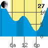 Tide chart for Steilacoom, Washington on 2023/05/27
