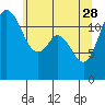 Tide chart for Steilacoom, Washington on 2023/05/28