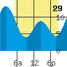 Tide chart for Steilacoom, Washington on 2023/05/29