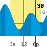 Tide chart for Steilacoom, Washington on 2023/05/30