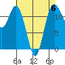 Tide chart for Steilacoom, Washington on 2023/05/6