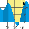 Tide chart for Steilacoom, Washington on 2023/05/8