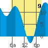 Tide chart for Steilacoom, Washington on 2023/05/9
