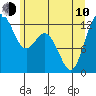 Tide chart for Steilacoom, Washington on 2023/06/10