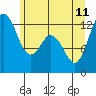 Tide chart for Steilacoom, Washington on 2023/06/11