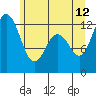 Tide chart for Steilacoom, Washington on 2023/06/12