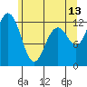Tide chart for Steilacoom, Washington on 2023/06/13