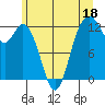 Tide chart for Steilacoom, Washington on 2023/06/18