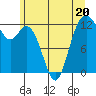 Tide chart for Steilacoom, Washington on 2023/06/20