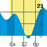 Tide chart for Steilacoom, Washington on 2023/06/21