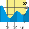 Tide chart for Steilacoom, Washington on 2023/06/27