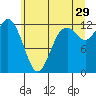 Tide chart for Steilacoom, Washington on 2023/06/29