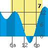 Tide chart for Steilacoom, Washington on 2023/06/7