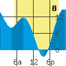 Tide chart for Steilacoom, Washington on 2023/06/8