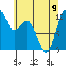 Tide chart for Steilacoom, Washington on 2023/06/9