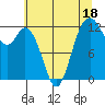 Tide chart for Steilacoom, Washington on 2023/07/18
