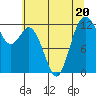 Tide chart for Steilacoom, Washington on 2023/07/20