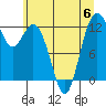 Tide chart for Steilacoom, Washington on 2023/07/6