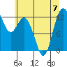 Tide chart for Steilacoom, Washington on 2023/07/7