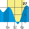 Tide chart for Steilacoom, Washington on 2024/04/27