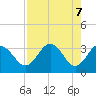 Tide chart for Steinhatchee River entrance., Deadman Bay, florida on 2021/05/7