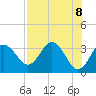 Tide chart for Steinhatchee River entrance., Deadman Bay, florida on 2021/05/8