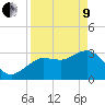Tide chart for Steinhatchee River ent., Deadman Bay, florida on 2022/04/9