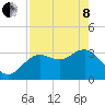 Tide chart for Steinhatchee River ent., Deadman Bay, florida on 2022/05/8