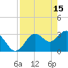 Tide chart for Steinhatchee, Florida on 2023/04/15