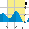 Tide chart for Steinhatchee River ent., Deadman Bay, florida on 2023/05/18