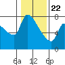 Tide chart for Stella, Columbia River, Washington on 2021/01/22