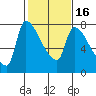 Tide chart for Stella, Columbia River, Washington on 2021/02/16