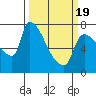 Tide chart for Stella, Columbia River, Washington on 2021/03/19