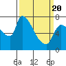 Tide chart for Stella, Columbia River, Washington on 2021/03/20