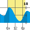 Tide chart for Stella, Columbia River, Washington on 2021/04/18