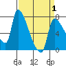 Tide chart for Stella, Columbia River, Washington on 2021/04/1
