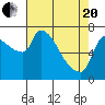 Tide chart for Stella, Columbia River, Washington on 2021/04/20