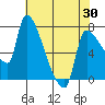 Tide chart for Stella, Columbia River, Washington on 2021/04/30