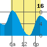 Tide chart for Stella, Columbia River, Washington on 2021/05/16