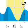 Tide chart for Stella, Columbia River, Washington on 2021/05/17