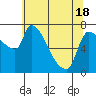 Tide chart for Stella, Columbia River, Washington on 2021/05/18