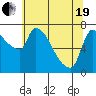 Tide chart for Stella, Columbia River, Washington on 2021/05/19