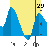Tide chart for Stella, Columbia River, Washington on 2021/05/29