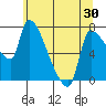 Tide chart for Stella, Columbia River, Washington on 2021/05/30