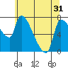 Tide chart for Stella, Columbia River, Washington on 2021/05/31
