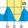 Tide chart for Stella, Columbia River, Washington on 2021/06/15