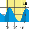 Tide chart for Stella, Columbia River, Washington on 2021/06/16