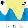 Tide chart for Stella, Columbia River, Washington on 2021/06/17