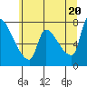 Tide chart for Stella, Columbia River, Washington on 2021/06/20