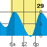 Tide chart for Stella, Columbia River, Washington on 2021/06/29